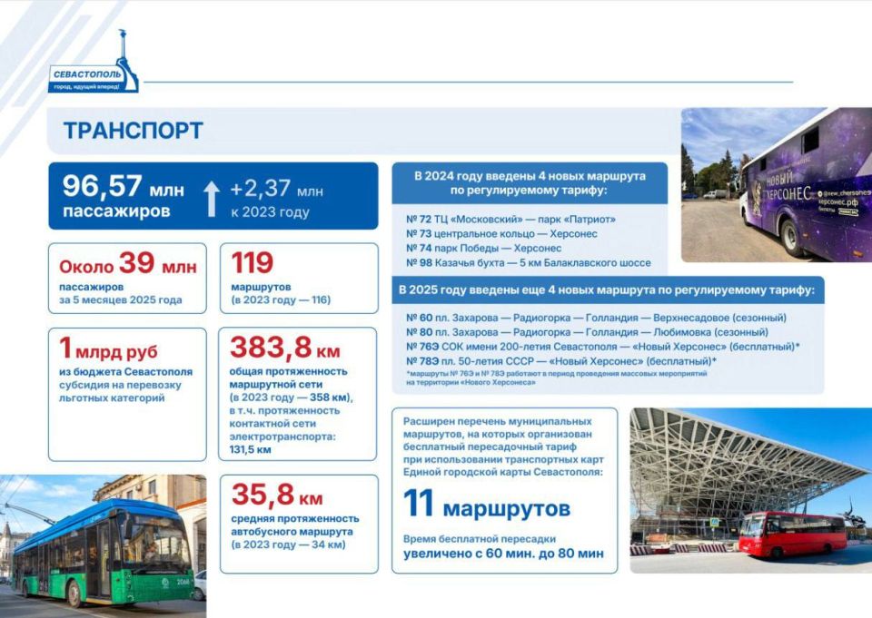 ������ ���������: ������ � ���������: ����� �� 2024 ���