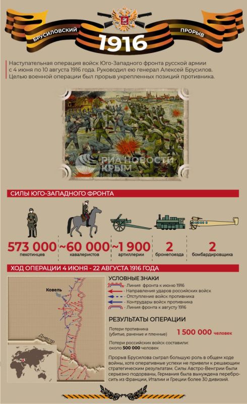 109 лет назад начался "Брусиловский прорыв"