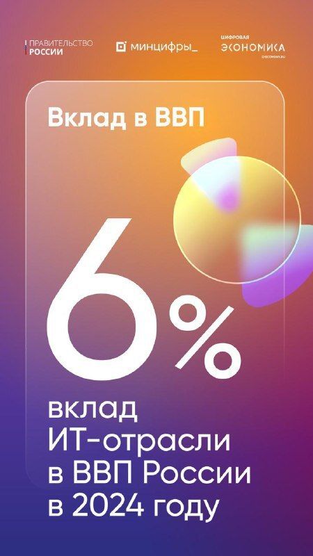 Вклад ИТ-отрасли в экономику России составил 6% Вклад ИТ-отрасли в экономику России составил 6%