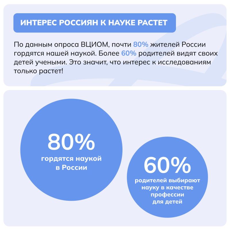 А вы знаете, что в России самая молодая наука в мире? А вы знаете, что в России самая молодая наука в мире?