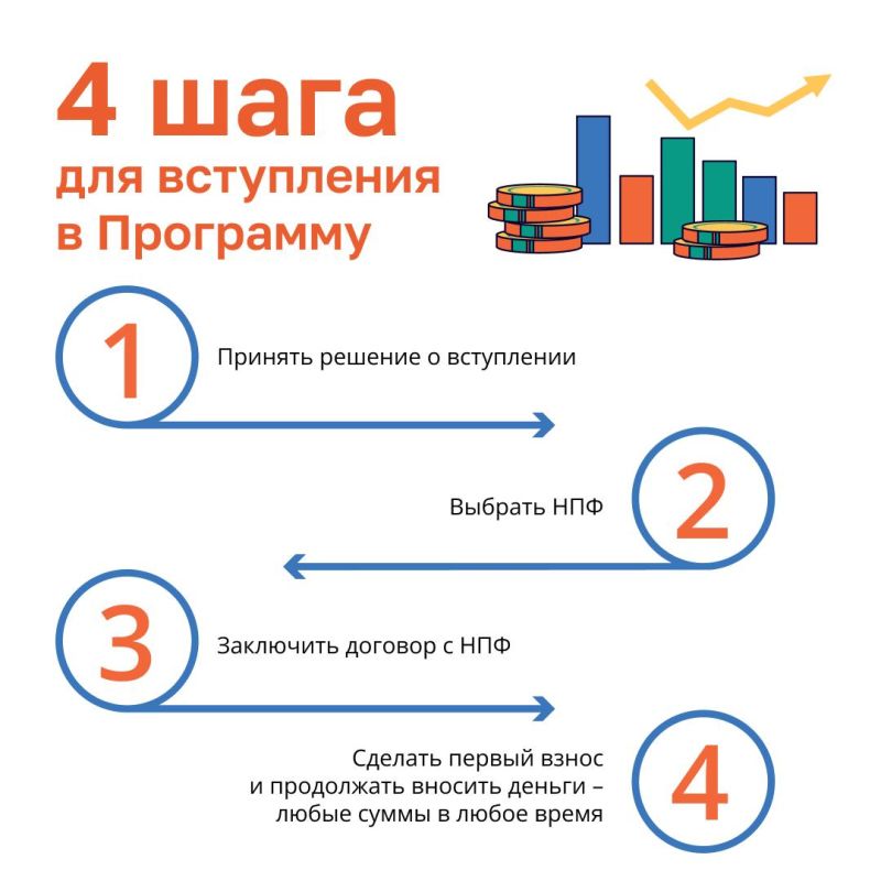 Что позволяет ПДС?. Программа долгосрочных сбережений граждан (ПДС) — это добровольный накопительно-сберегательный продукт с участием государства