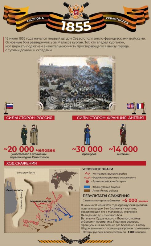 170 лет русские войска отразили штурм англо-французских войск на Малахов курган