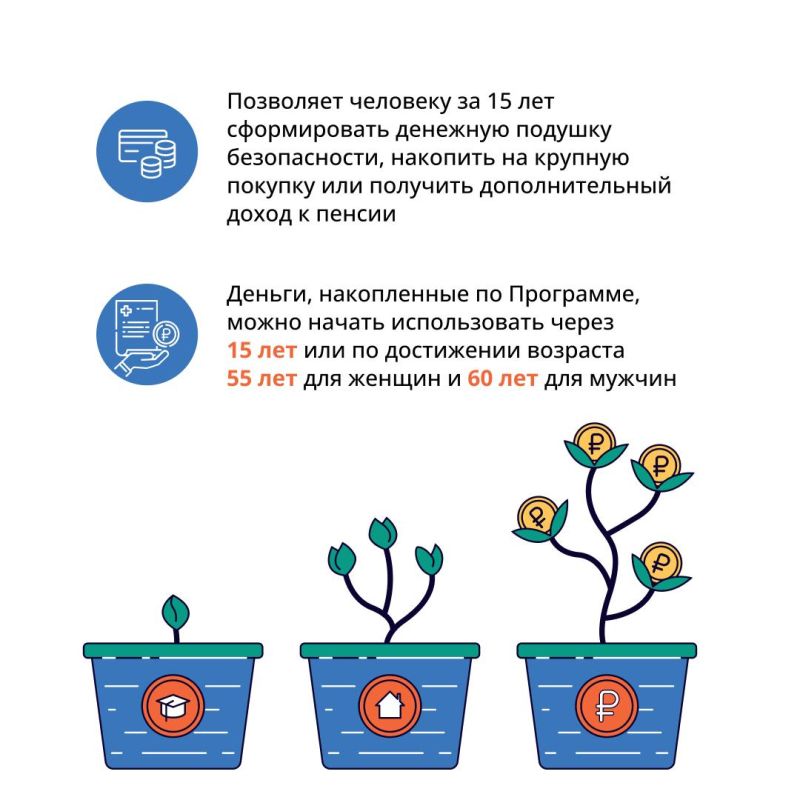 Что позволяет ПДС?. Программа долгосрочных сбережений граждан (ПДС) — это добровольный накопительно-сберегательный продукт с участием государства