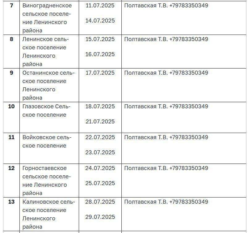 ���� ���������� ����������� �� ������� ���������� ������ ��������������� ���������� � �������� �������������� ����������� ��������� ����� ���������� ���� �� 2-3 ������� 2025 ����