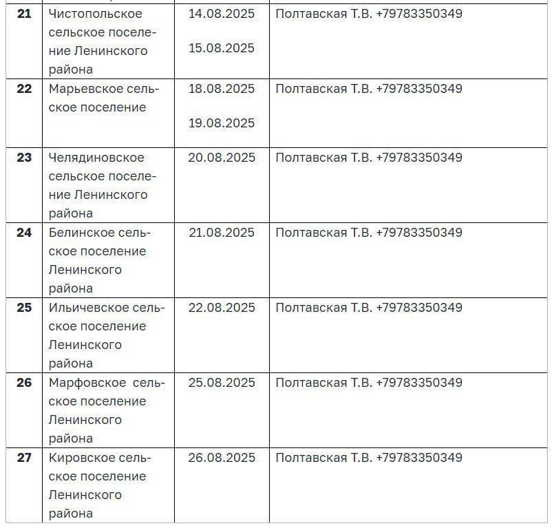 ���� ���������� ����������� �� ������� ���������� ������ ��������������� ���������� � �������� �������������� ����������� ��������� ����� ���������� ���� �� 2-3 ������� 2025 ����