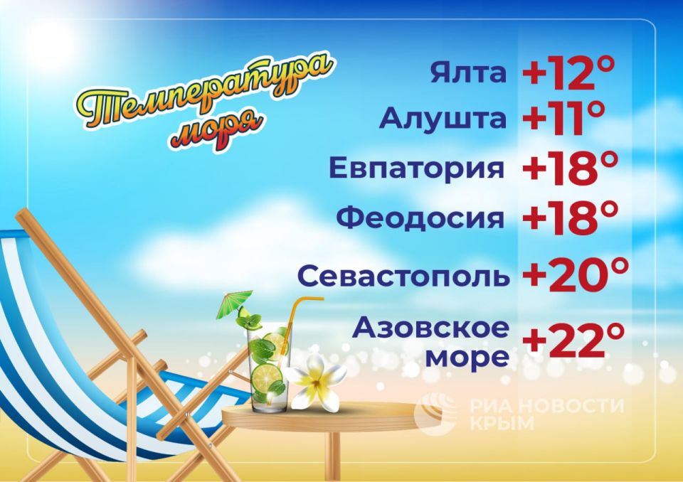 Температура Черного и Азовского морей – в инфографике РИА Новости Крым