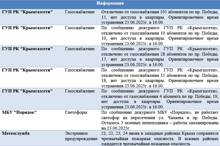        23.06.2025