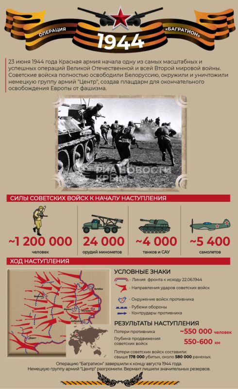 81 год назад Красная армия начала операцию "Багратион"