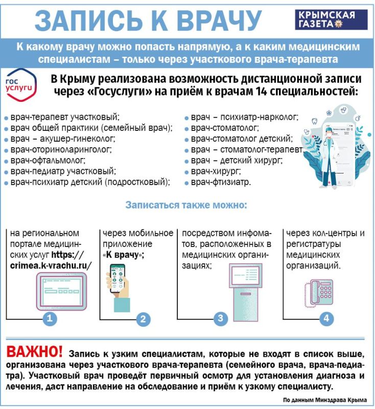 Как записаться к врачу в Крыму без очередей - в нашей инфографике