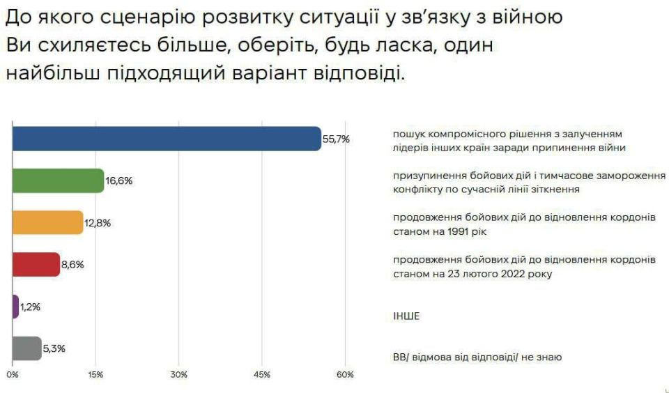  :  -95  