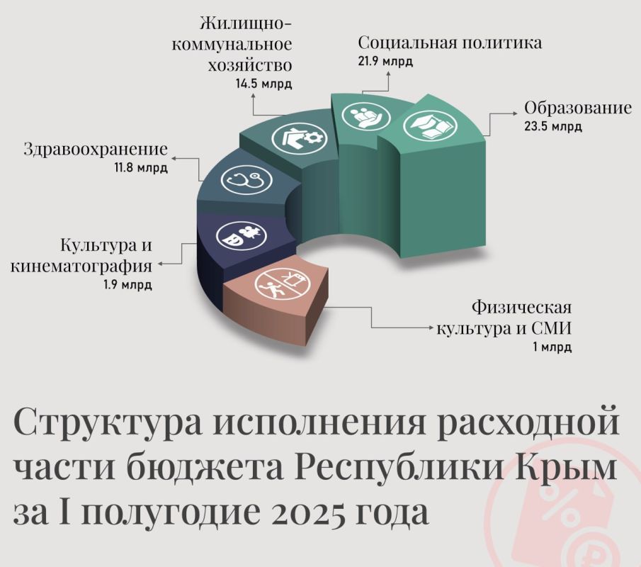  :          116,9  