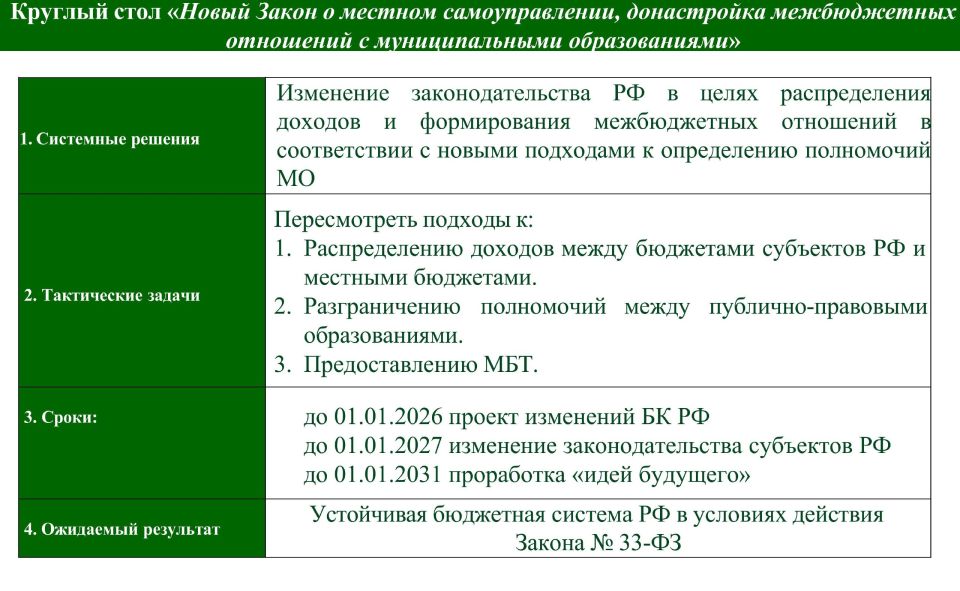 Ирина Кивико принимает участие в обсуждении основных подходов формирования бюджетной политики на предстоящую трёхлетку на совещании в Астрахани Ирина Кивико принимает участие в обсуждении основных подходов формирования бюджетной политики на предстоящую трёхлетку на совещании в Астрахани