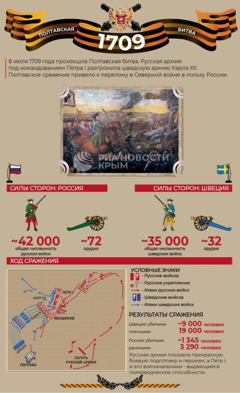 8 июля 1709 года произошла Полтавская битва