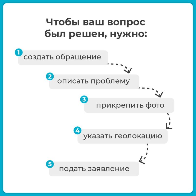 Решаем вопросы Крыма вместе – через платформу обратной связи Решаем вопросы Крыма вместе – через платформу обратной связи