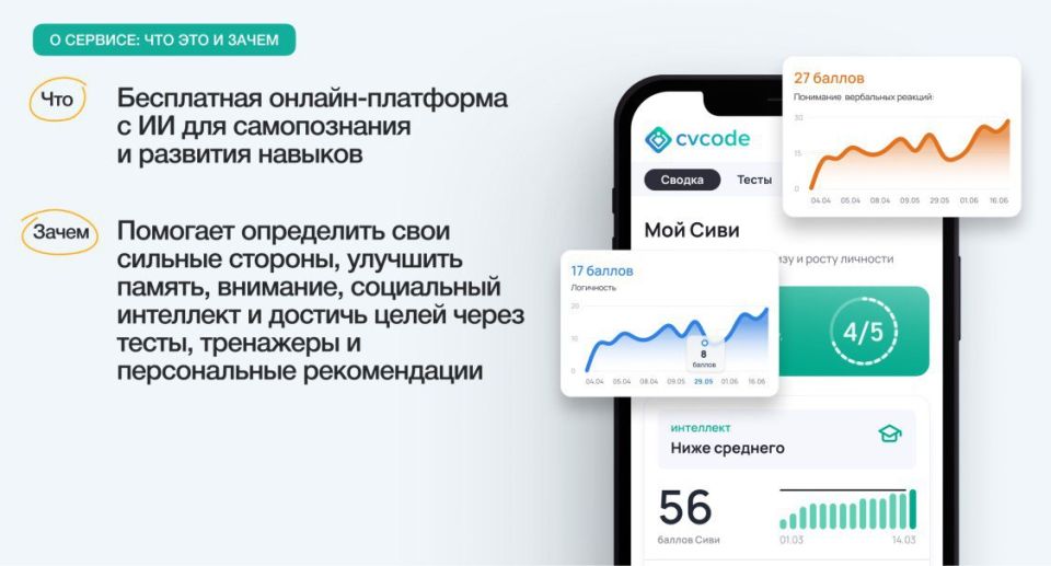 CVCODE – ваш персональный гид по развитию навыков будущего CVCODE – ваш персональный гид по развитию навыков будущего