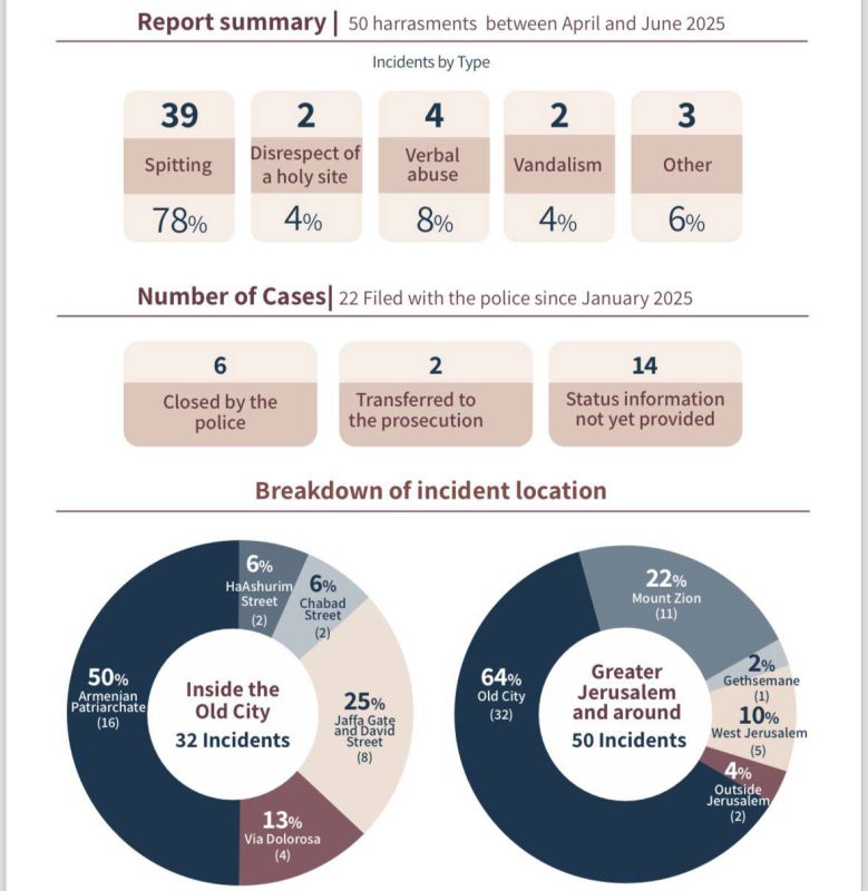 � ������� ������������ ������� ������������ �� ����� ���������: 50% ��������� ����������� �� ��������� ��������