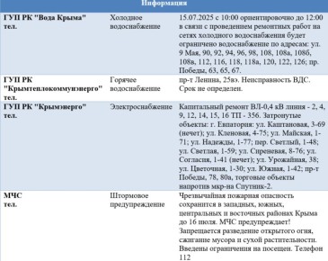        15.07.2025