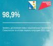  :            2025   98,9%,  ,     