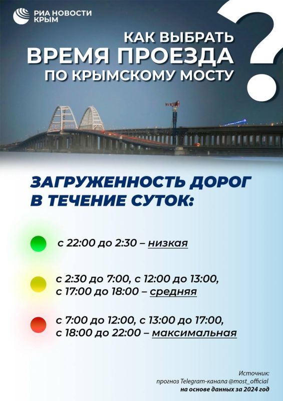 Как проехать через Крымский мост без пробок? Как проехать через Крымский мост без пробок?