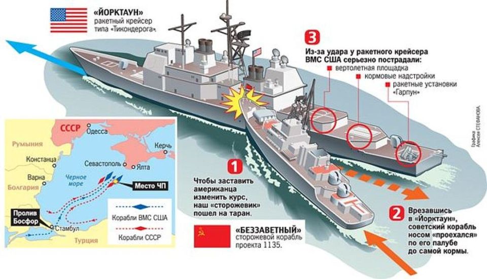 Эдуард Басурин: #ВМФ #СССР #РОССИЯ. Славные страницы советского ВМФ СССР Эдуард Басурин: #ВМФ #СССР #РОССИЯ. Славные страницы советского ВМФ СССР