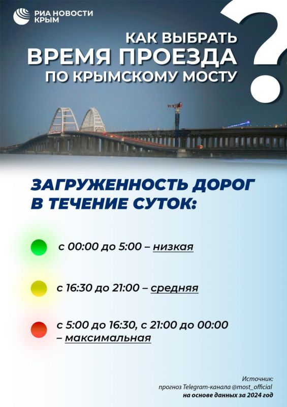Как проехать через Крымский мост без пробок? Как проехать через Крымский мост без пробок?