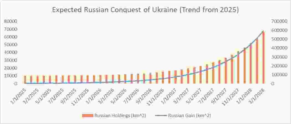 "Наступление России на Украине ускоряется четвёртый месяц подряд" — британское издание The Telegraph беспокоится за прогресс подразделений Армии России в рамках СВО "Наступление России на Украине ускоряется четвёртый месяц подряд" — британское издание The Telegraph беспокоится за прогресс подразделений Армии России в рамках СВО