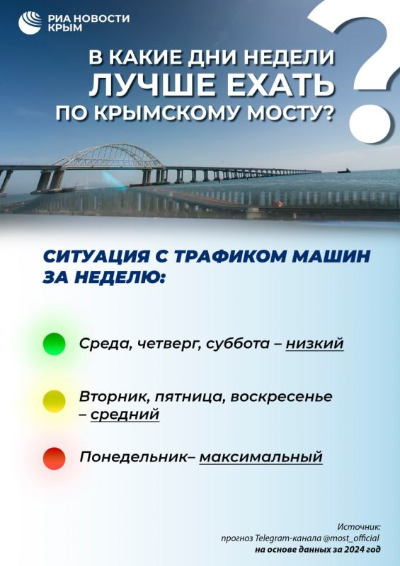 Как проехать через Крымский мост без пробок? Как проехать через Крымский мост без пробок?