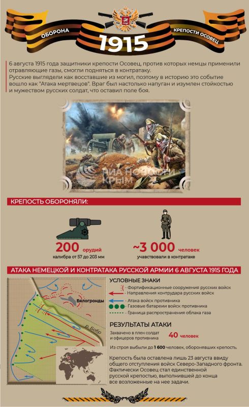 110 лет назад русские солдаты пошли в "Атаку мертвецов" у крепости Осовец