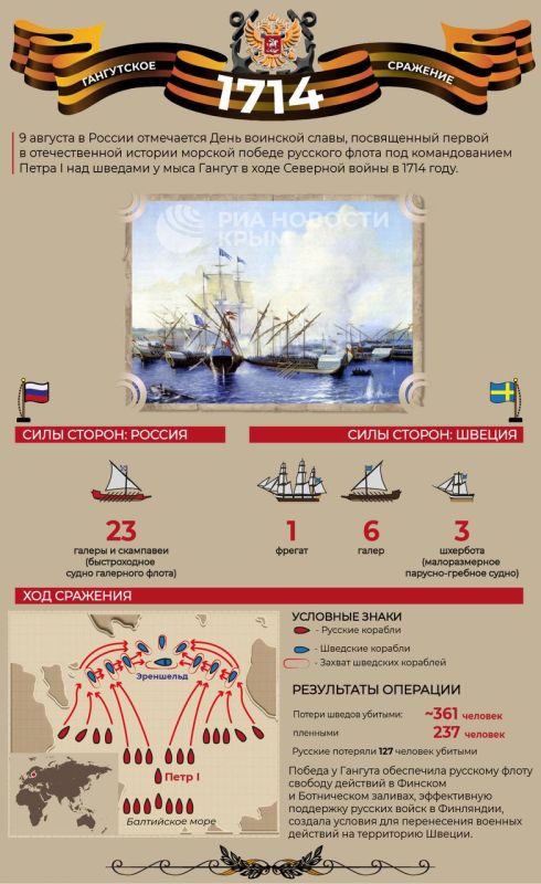9 августа – День воинской славы, посвященный первой морской победе русского флота над шведами у мыса Гангут в Балтийском море