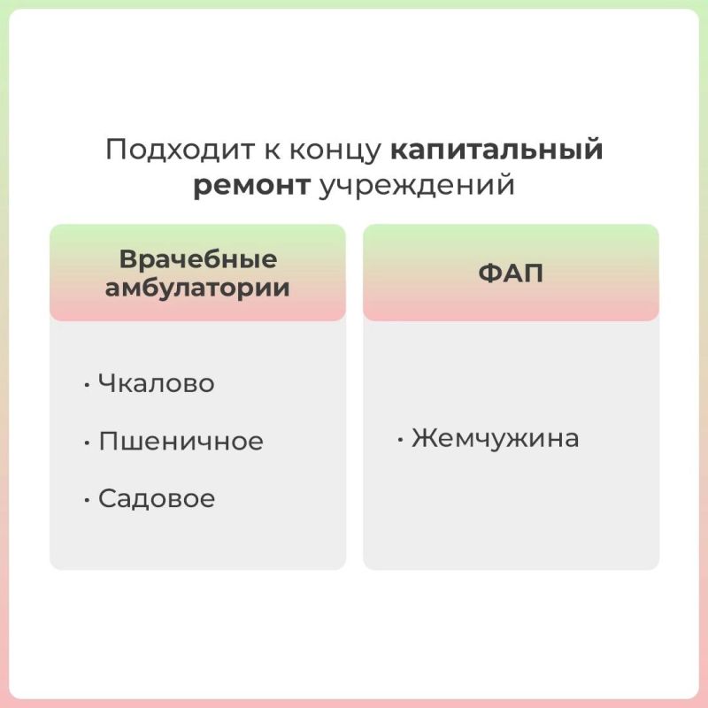 Антон Кравец: Уже осенью в Нижнегорском районе введут в эксплуатацию 16 обновлённых учреждений здравоохранения Антон Кравец: Уже осенью в Нижнегорском районе введут в эксплуатацию 16 обновлённых учреждений здравоохранения
