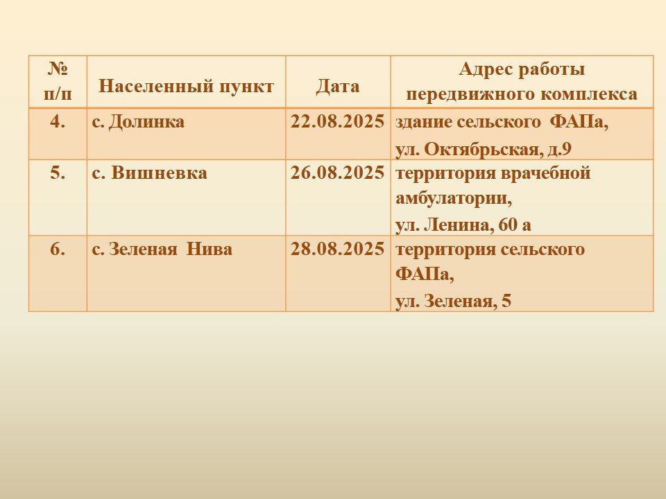 ������ �������: �������� ������� ������������������ ������!