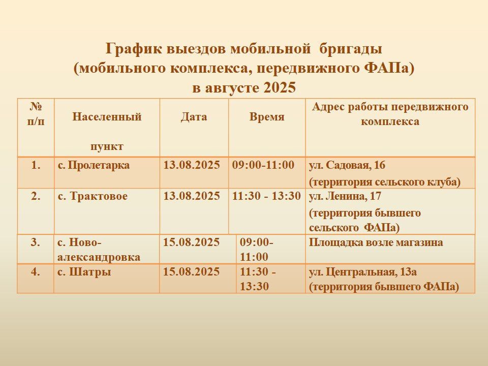 ������ �������: �������� ������� ��� �����, �����������������, ����������, ���������!