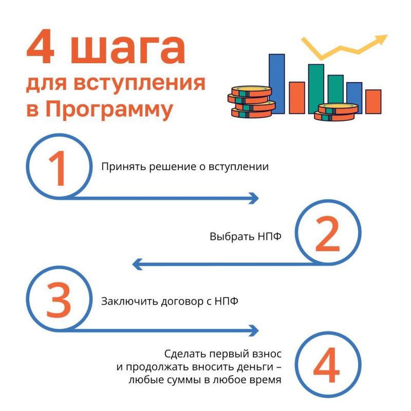 Что позволяет ПДС?. Программа долгосрочных сбережений граждан (ПДС) — это добровольный накопительно-сберегательный продукт с участием государства Что позволяет ПДС?. Программа долгосрочных сбережений граждан (ПДС) — это добровольный накопительно-сберегательный продукт с участием государства