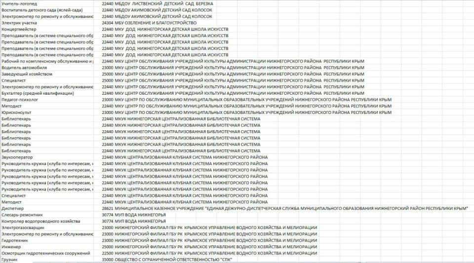 Антон Кравец: Уважаемые нижнегорцы, друзья! Антон Кравец: Уважаемые нижнегорцы, друзья!