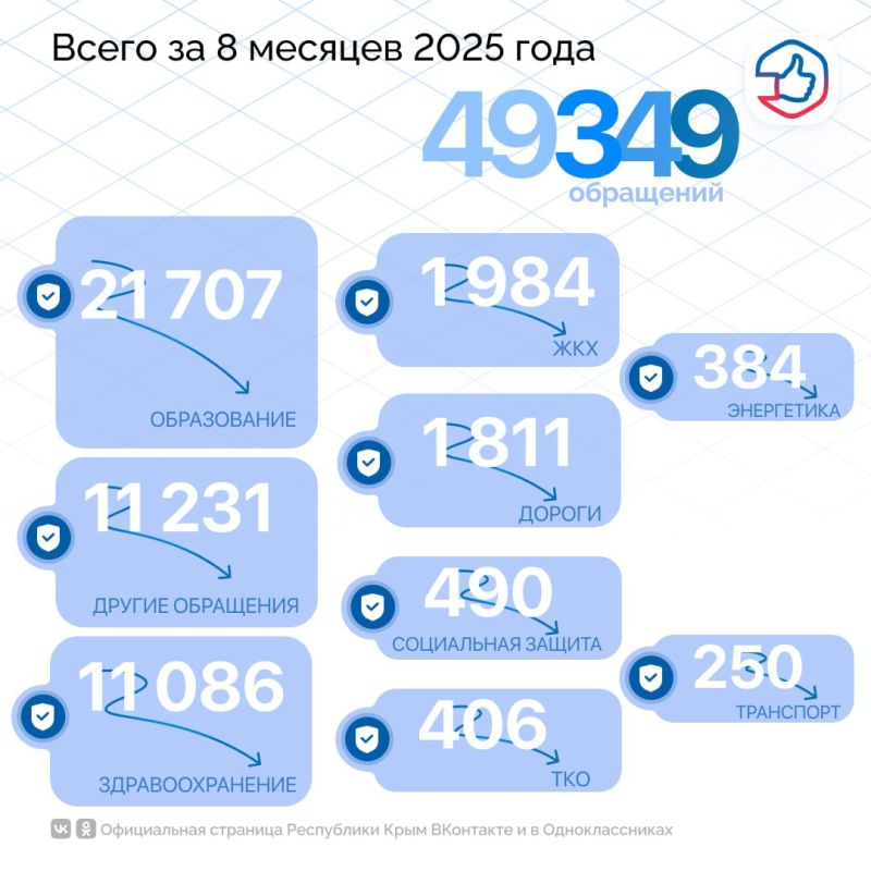 Крымчане активно меняют жизнь вокруг себя Крымчане активно меняют жизнь вокруг себя