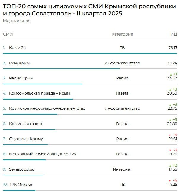      5-             2025    &quot;&quot;