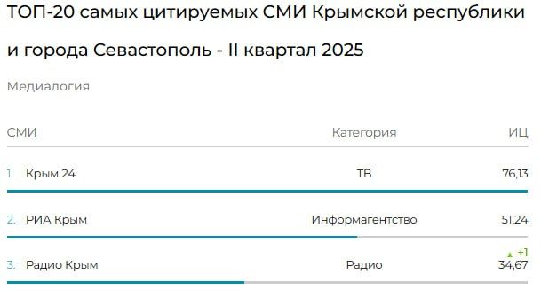  24      -3      2025 