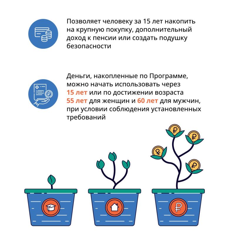 Программа Долгосрочных Сбережений (ПДС) – это накопления с государственными гарантиями Программа Долгосрочных Сбережений (ПДС) – это накопления с государственными гарантиями