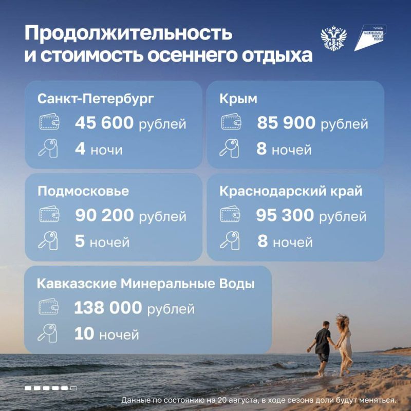 Приближается бархатный сезон, любимый многими путешественниками Приближается бархатный сезон, любимый многими путешественниками