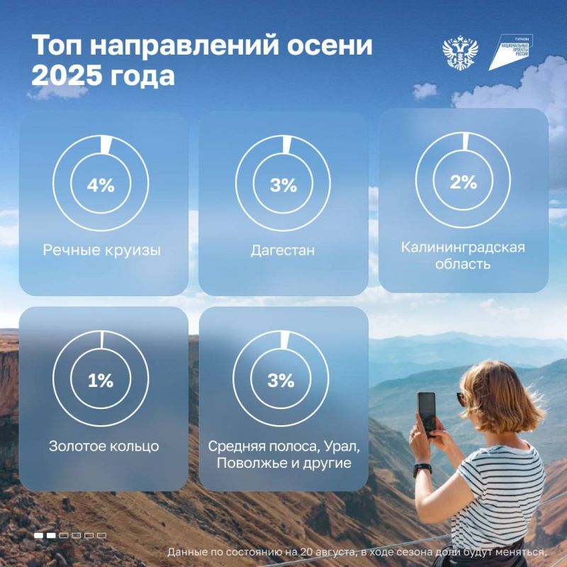 Приближается бархатный сезон, любимый многими путешественниками Приближается бархатный сезон, любимый многими путешественниками