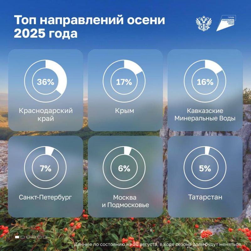 Приближается бархатный сезон, любимый многими путешественниками Приближается бархатный сезон, любимый многими путешественниками