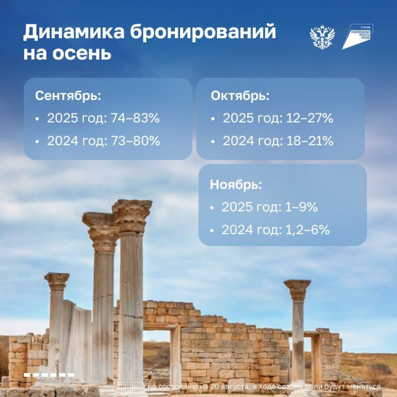 Приближается бархатный сезон, любимый многими путешественниками Приближается бархатный сезон, любимый многими путешественниками
