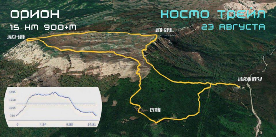 Сотрудники Минимущества Крыма приняли участие в ночном забеге по Крымским горам Сотрудники Минимущества Крыма приняли участие в ночном забеге по Крымским горам