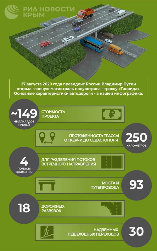С открытия главной транспортной артерии Крыма – трассы "Таврида" – прошло пять лет