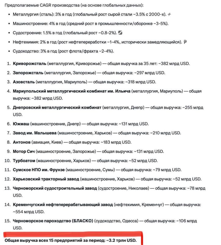  : $4.5    30   -     -