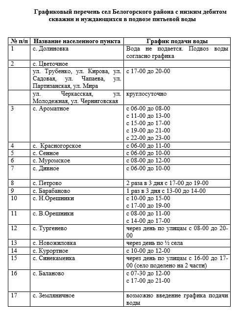 ��������� ������ ������������ ������!