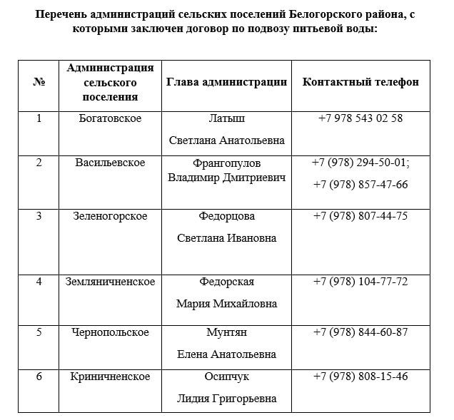 ��������� ������ ������������ ������!