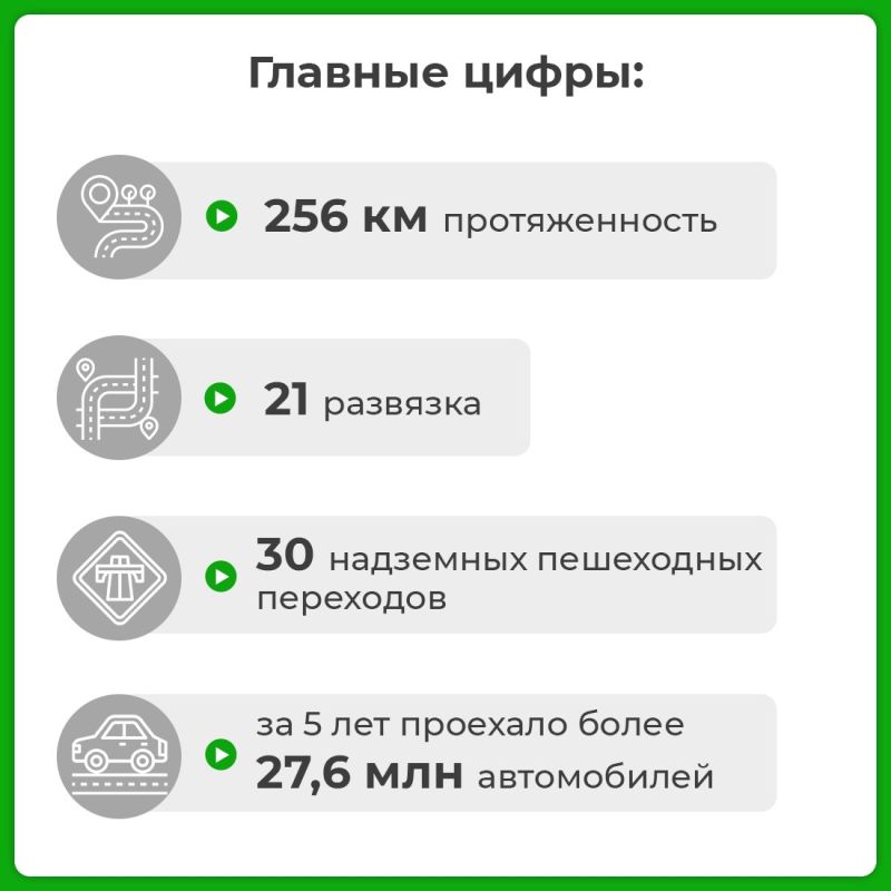 ������� ������������ ������� ����� �������� ����������� 5 ���!