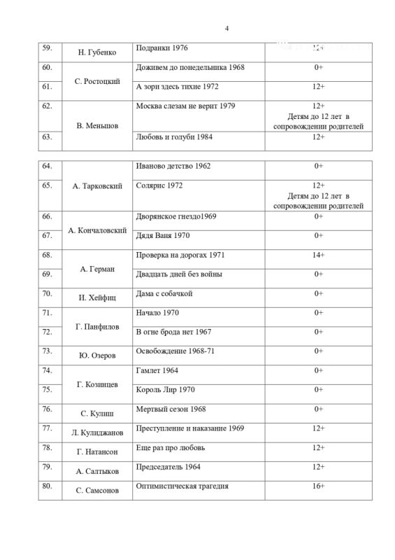 Российским школьникам будут показывать шедевры отечественного кинематографа Российским школьникам будут показывать шедевры отечественного кинематографа
