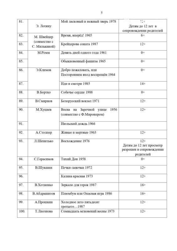 Российским школьникам будут показывать шедевры отечественного кинематографа Российским школьникам будут показывать шедевры отечественного кинематографа